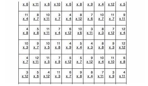 Multiplication practice worksheet. 3-12 | Homeschool | Pinterest