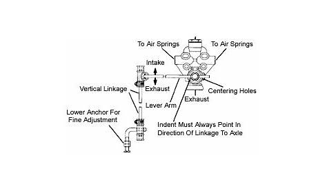 kenworth leveling valve schematic
