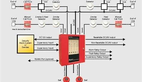 fire alarm system wiring diagram pdf