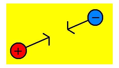arrows of electric field diagram