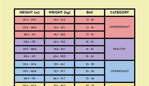Army height and weight bmi calculator - YasmeenVanes