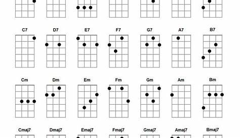 ukulele chords printable chart