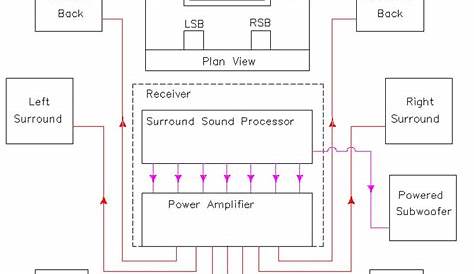 home theater 5 1 wiring diagram