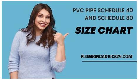 Types of PVC Pipes | Schedule 40 Vs Schedule 80 - Plumbing Advice24
