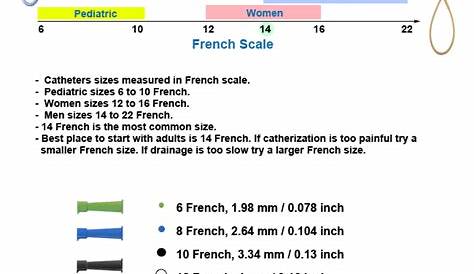what does french mean in catheter size