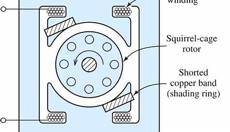 Fig.4 Shaded Pole Motor Wiring Diagram | Electrical A2Z