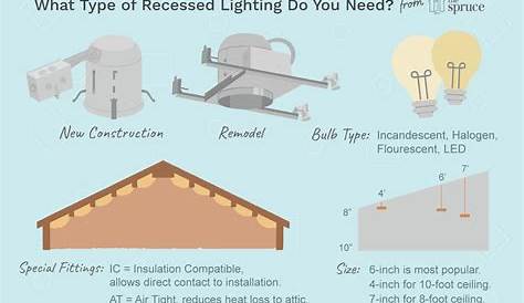 What to Know Before You Buy Recessed Lights