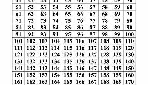 6 Images Times Table Chart 1 200 And Description - Alqu Blog