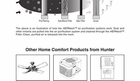 Hunter Fan 30200 Owner S Manual 41365 01_Rev 6 17 04.pmd