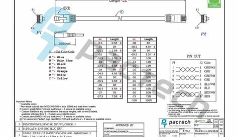 Ethernet Wiring Diagram Cat6 : What Am I Doing Wrong With This Cat 6