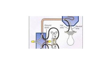 Simple Electrical Wiring Diagrams | Basic Light Switch Diagram - (pdf