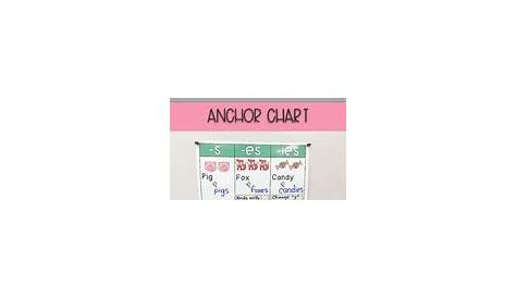 Plural Nouns Anchor Chart Teaching Resources | Teachers Pay Teachers