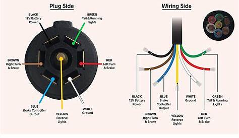 seven pin trailer plug diagram