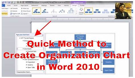 How to make an organizational chart || Creating Organization Chart in