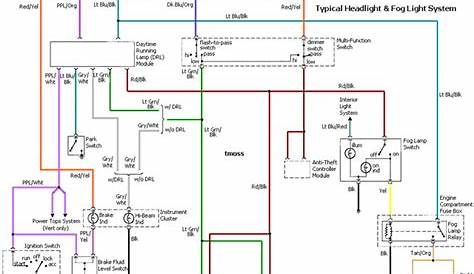 Ford Mustang Headlight Fog Light Wiring | Schematic Wiring Diagrams