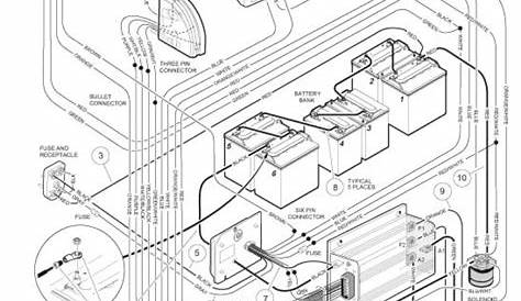 club car 48 volt battery wiring diagram