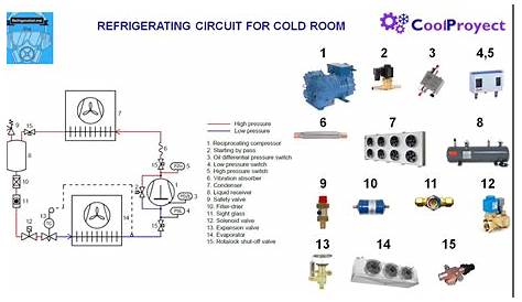 Refrigerating circuit for a cold room - YouTube