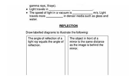 Light and Optics Worksheet for 11th Grade | Lesson Planet