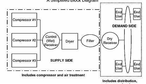 compressed air system schematic diagram