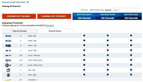 what channel is tbs on charter