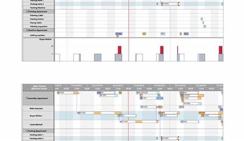 gantt chart for production planning