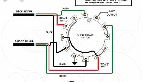 Wiring Diagrams - Seymour Duncan | Seymour Duncan | Luthier guitar