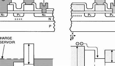 Detection node and the buffer MOSFET transistor circuit models used for
