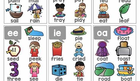 Long Vowels Posters | Education to the Core