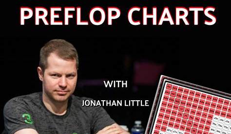 100BB Preflop Charts | PokerCoaching.com