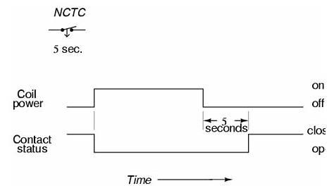 Electrical: Electromechanical Relays (Time-delay relays)