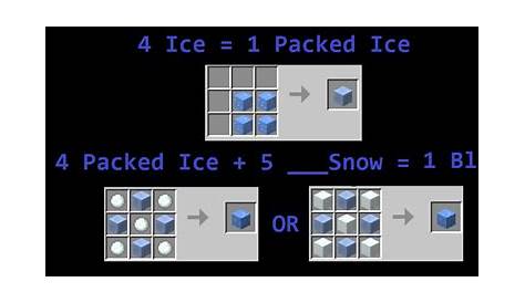 can you make packed ice in minecraft