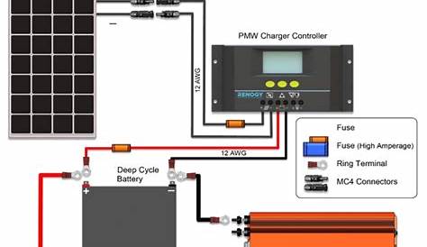 solar panel inverter wiring diagram - Wiring Diagram