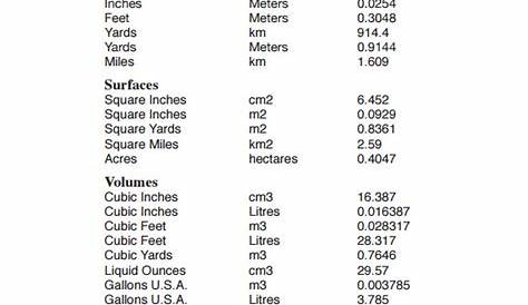 metric system chart pdf