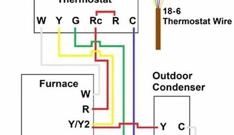 Furnace Thermostat Wiring and Troubleshooting | Thermostat wiring, Hvac