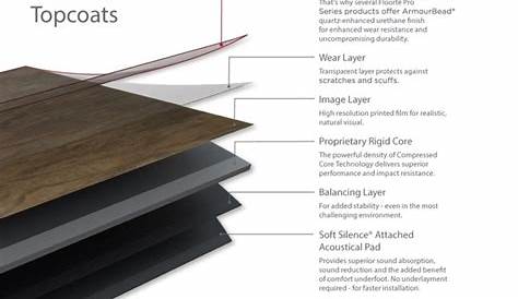 vinyl plank vinyl flooring thickness chart