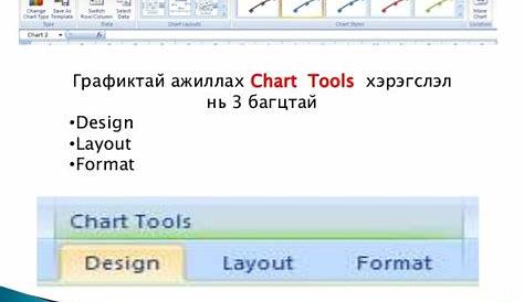 where is the chart option found in the excel application