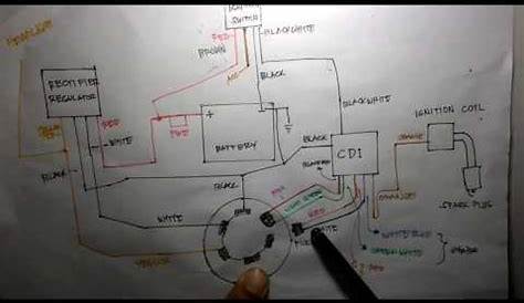 Honda Tmx Cdi Wiring Diagram - madcomics