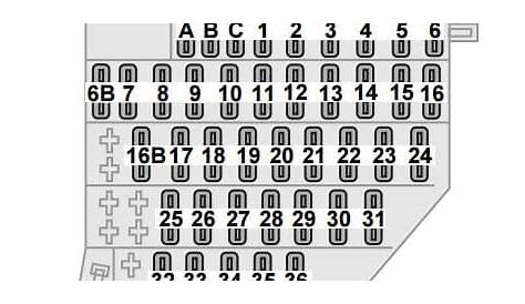 ᐅ Saab 9-5 (2006 - 2007) Fuse Box Diagram 🔧