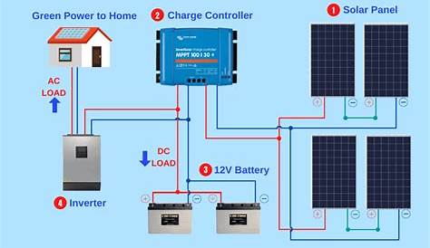 Solar Panel Diagrams - How Does Solar Power Work?