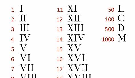 roman numerals 1950