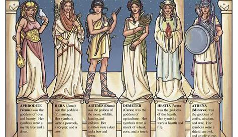 Olympian Goddesses | Greek mythology goddesses, Modern myth, Roman gods