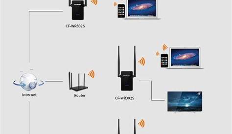 New Wi-Fi Extender Setup – AP.Setup Extender