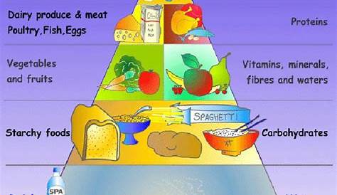 Sweet Frog Nutrition Chart * Be sure to check out this helpful article