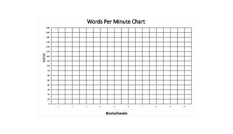 Results for words per minute | TPT