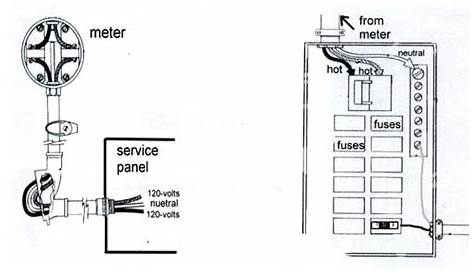 service panel diagram | Electric service meter to breaker pa… | Flickr