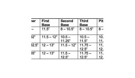 youth softball glove size chart
