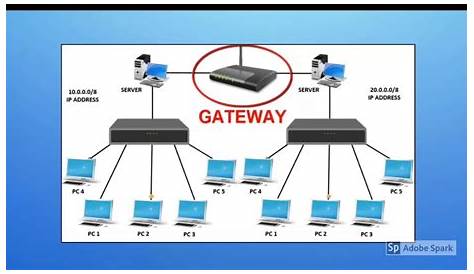 Gateway- a networking device - YouTube