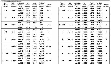 Pipe Size Chart - Weaver Steel Welding