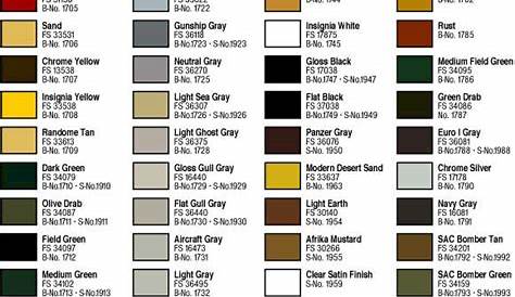 revell to testors paint conversion chart