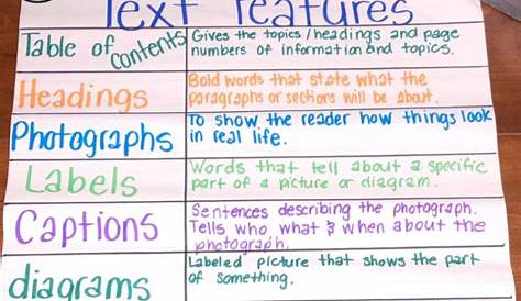 The Best Anchor Charts - Dianna Radcliff